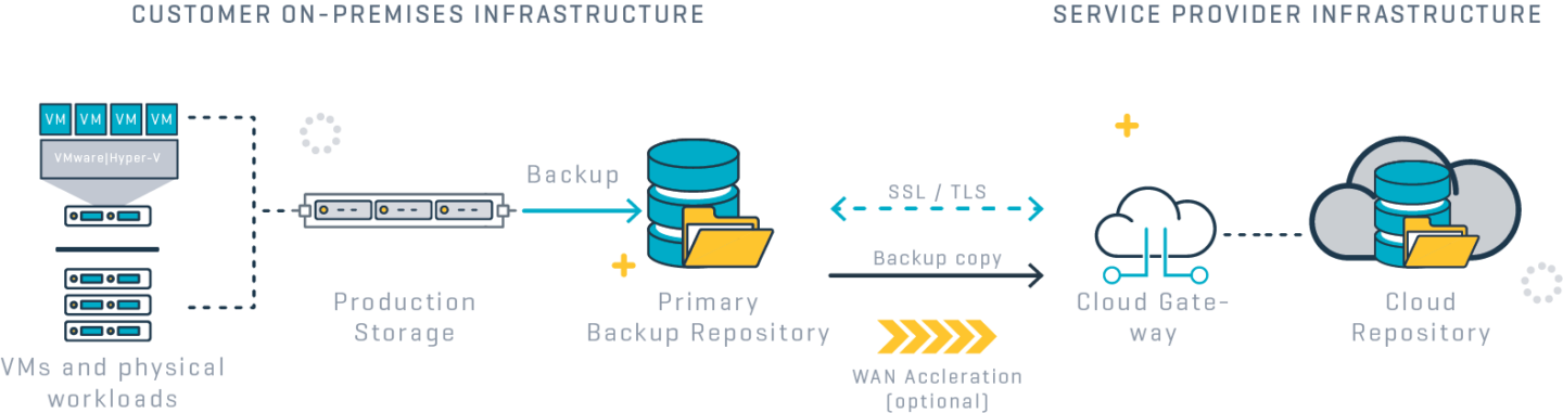 veeam cloud connect

veeam cloud backup

veeam cloud connect providers
veeam cloud backup providers
veeam cloud connect backup
best veeam cloud connect provider
