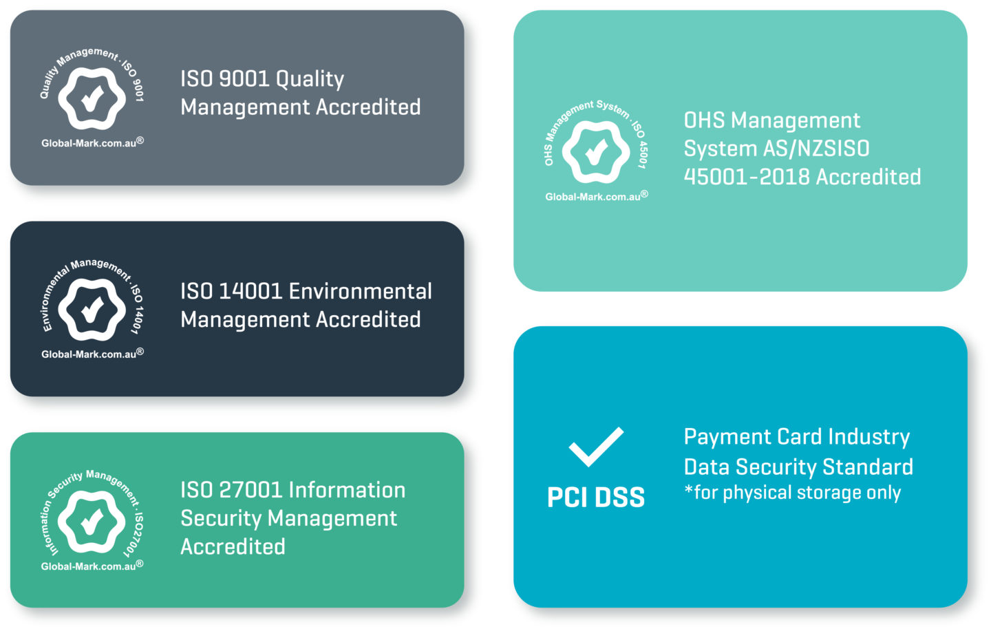TIMG Backup and Disaster Recovery Accreditations and Compliance Australia. IS)9001, ISO 14001, ISO 27001, PCI DSS.