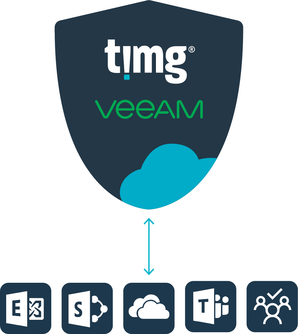TIMG - Office 365 eDiscovery solutions Australia including Sydney, Melbourne, Brisbane, Adelaide, Perth, Canberra, Darwin and Hobart. Advanced searches, processing of Microsoft 365 data. M365. eDiscovery Solutions. ESI processing o365. TIMG Veeam O365 Backup Solution.