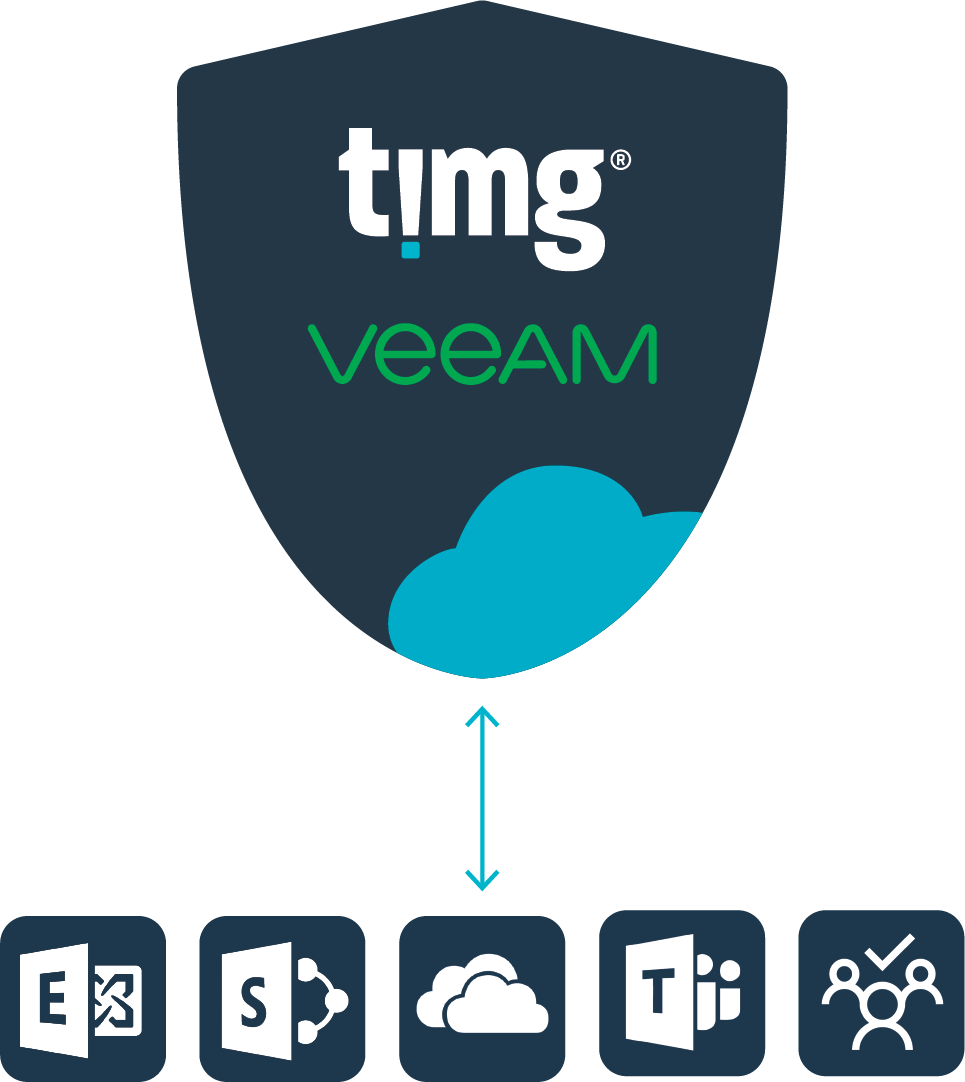 Veeam Backup for MS O365 Sydney, Veeam Backup for MS O365 Melbourne, Veeam Backup for MS O365 Canberra, Veeam Backup for MS O365 Brisbane, Veeam Backup for MS O365 Adelaide, Veeam Backup for MS O365 Perth, Veeam Backup for MS O365 Darwin, Veeam Backup for MS O365 Hobart, Veeam Backup for MS O365 Australia. Veeam Backup for MS O365 Australia-wide. Veeam Backup for MS O365 Near me.