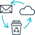 timg managed mailroom and printroom storage and destruction