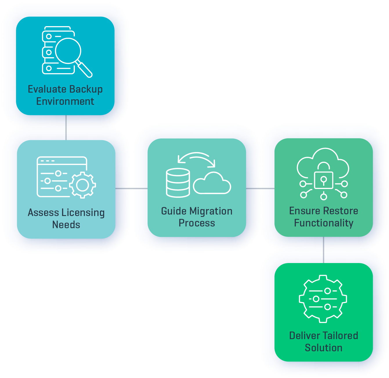 data migration solution timg australia, data migration solution australia, data migration solution sydney, data migration solution melbourne, data migration solution canberra, data migration solution brisbane, data migration solution hobart, data migration solution darwin, data migration solution adelaide, data migration solution perth, data migration solution timg, data migration solution, data migration solution near me, data migration solution price,
data migration powered by veeam timg australia, data migration powered by veeam australia, data migration powered by veeam sydney, data migration powered by veeam melbourne, data migration powered by veeam canberra, data migration powered by veeam brisbane, data migration powered by veeam hobart, data migration powered by veeam darwin, data migration powered by veeam adelaide, data migration powered by veeam perth, data migration powered by veeam timg, data migration powered by veeam, data migration powered by veeam near me, data migration powered by veeam price,
Veeam data migration, Veeam backup migration, Veeam restore to new environment, migrate Veeam backups, Veeam data recovery and migration, Veeam VM migration, how to migrate Veeam backups to new server, Veeam migration best practices, Veeam data migration services, migrate from Veeam to cloud, Veeam tape to disk migration, secure Veeam backup migration, data center migration using Veeam, Veeam agent backup migration process, migrate Veeam repository data, backup and replication with Veeam, offsite Veeam backup strategy, Veeam backup architecture, air-gapped Veeam backups, disaster recovery Veeam, Veeam tape backup solutions, Veeam 3-2-1 backup rule, cloud migration, tape to cloud migration, cloud migration solutions, cloud application migration services, cloud service migration,
