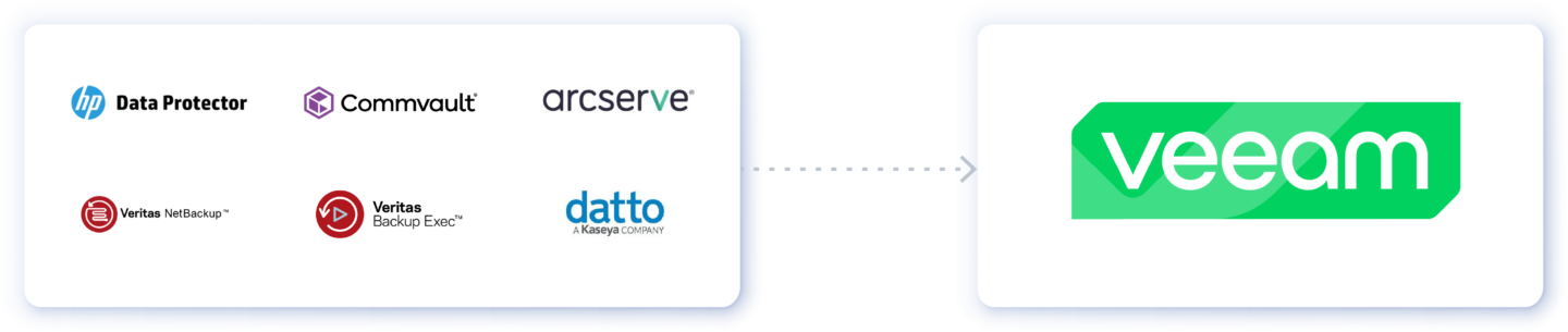 hp data protector to veeam, commvault to veeam, arcserve to veeam, veritas netbackup to veeam, veritas backup exec to veeam, datto to veeam